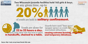 jlc-wisconsin-infographic